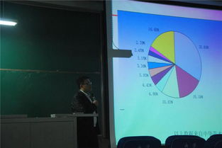 计算机与通信工程学院成功举办“大学生就业指导暨IT实训讲座论坛” 聚焦计算机及通讯设备租赁新业态